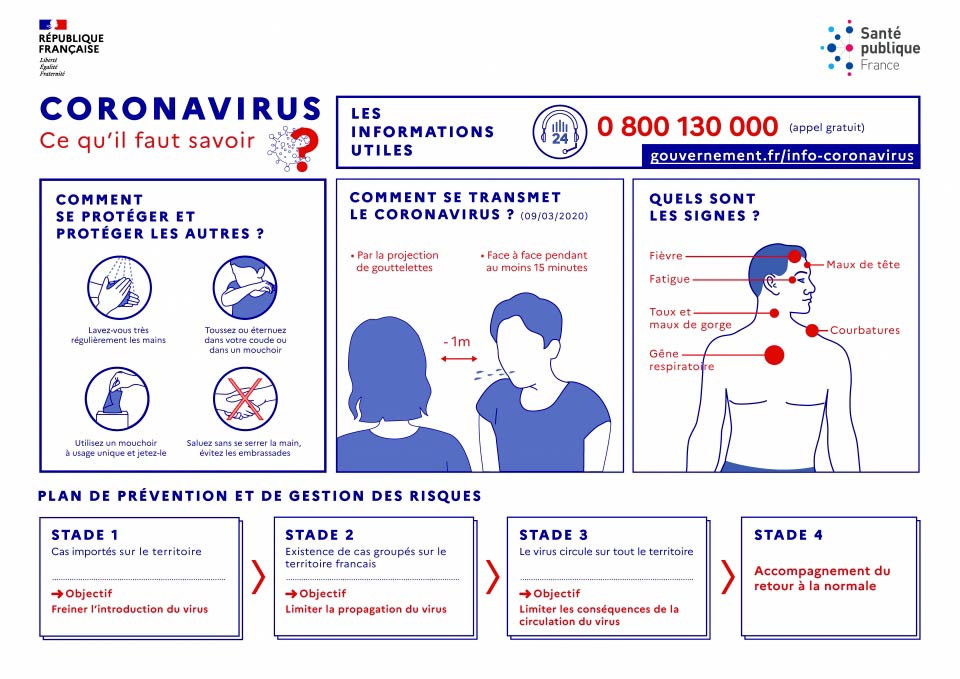 Affiche règles de sécurité Coronavirus (Covid-19)